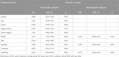 Prognostic impact of metformin in solid cancer patients receiving immune checkpoint inhibitors: novel evidences from a multicenter retrospective study
